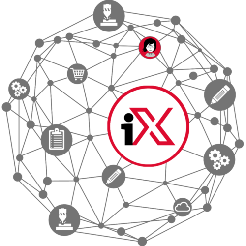 System iX projektowania mebli